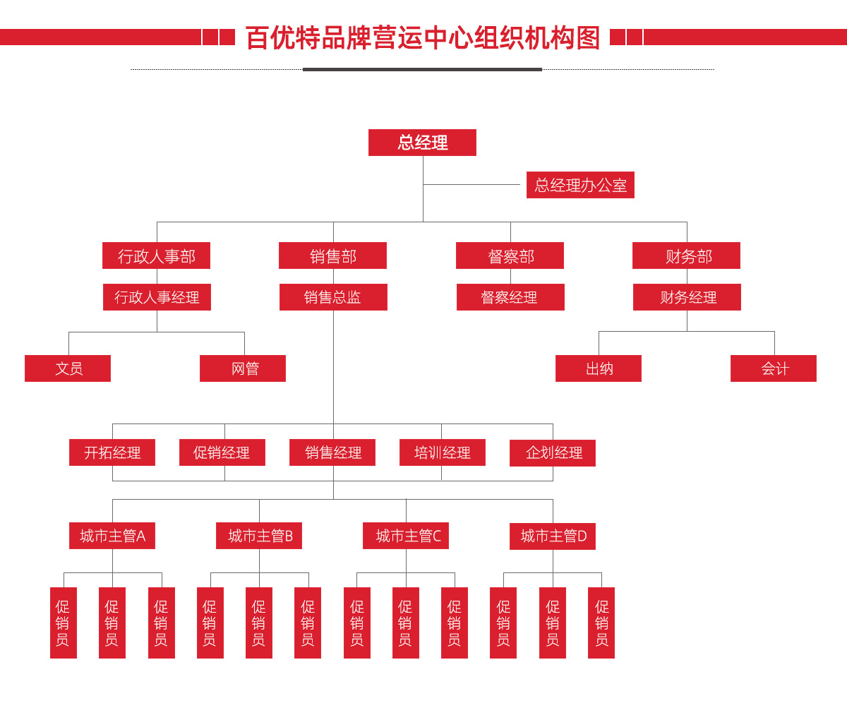 组织架构1.jpg